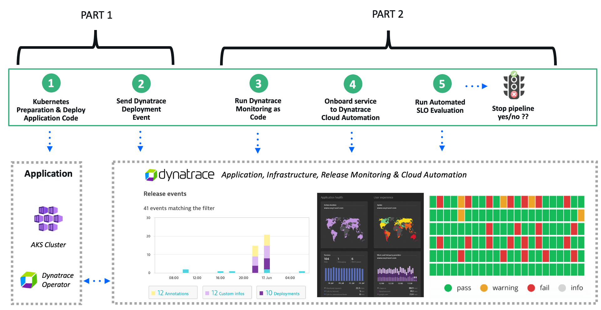 Part 2: How Dynatrace and GitHub help you deliver better software faster