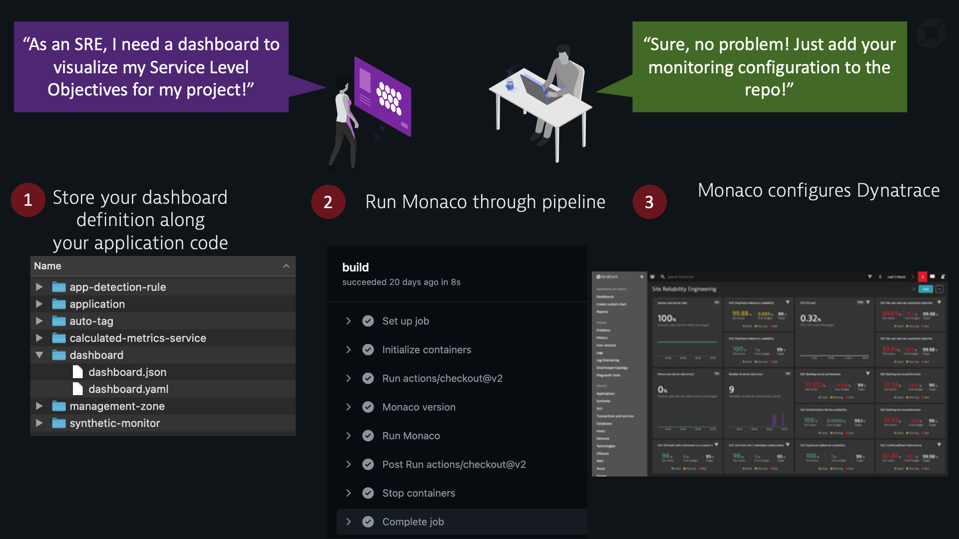 Monitoring as Code workflow example