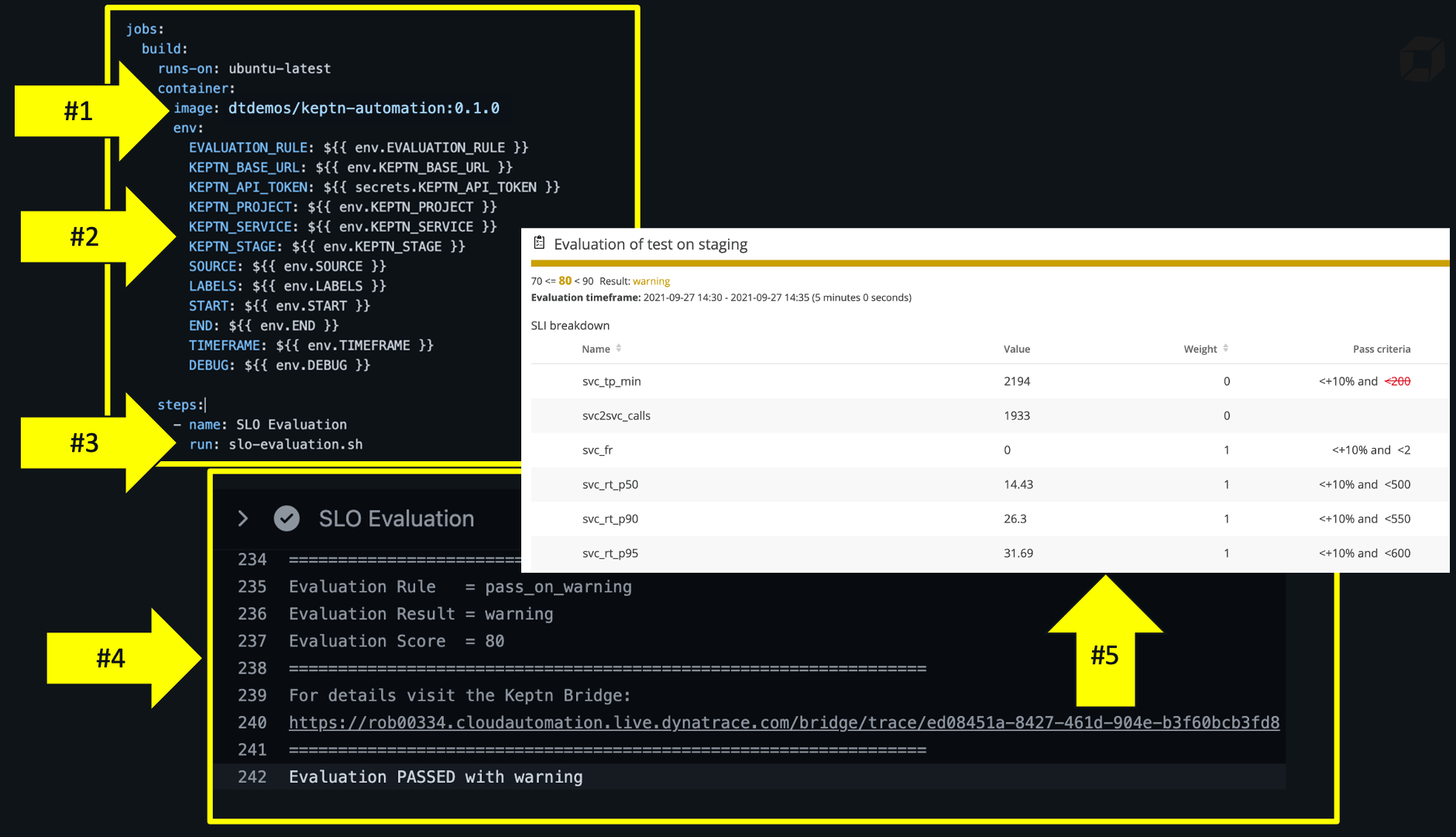 GitHub action for SLO evaluation example